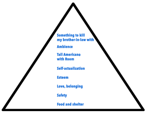 maslow